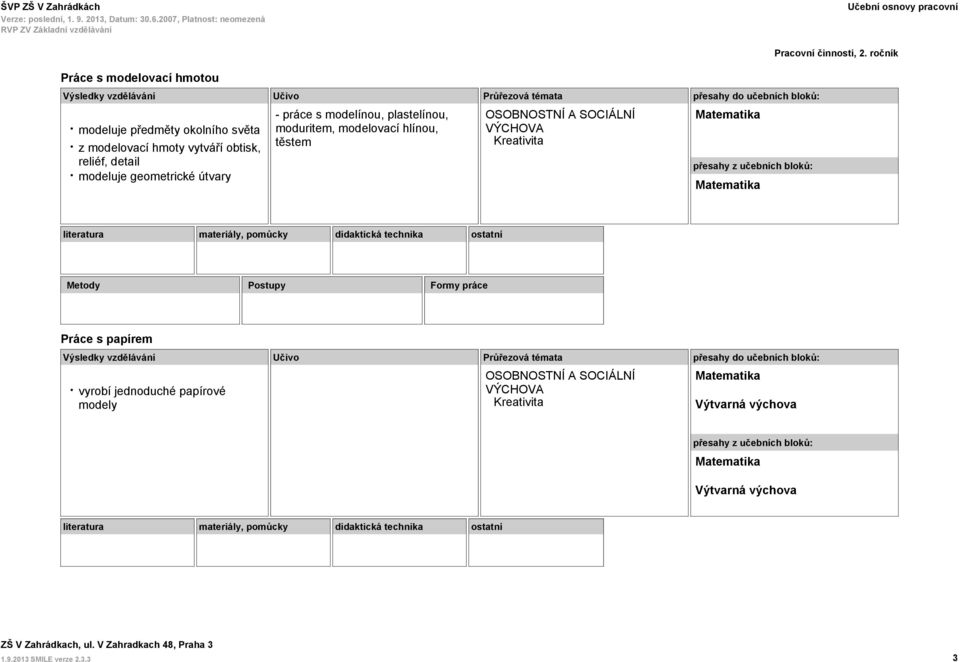 modeluje geometrické útvary - práce s modelínou, plastelínou,