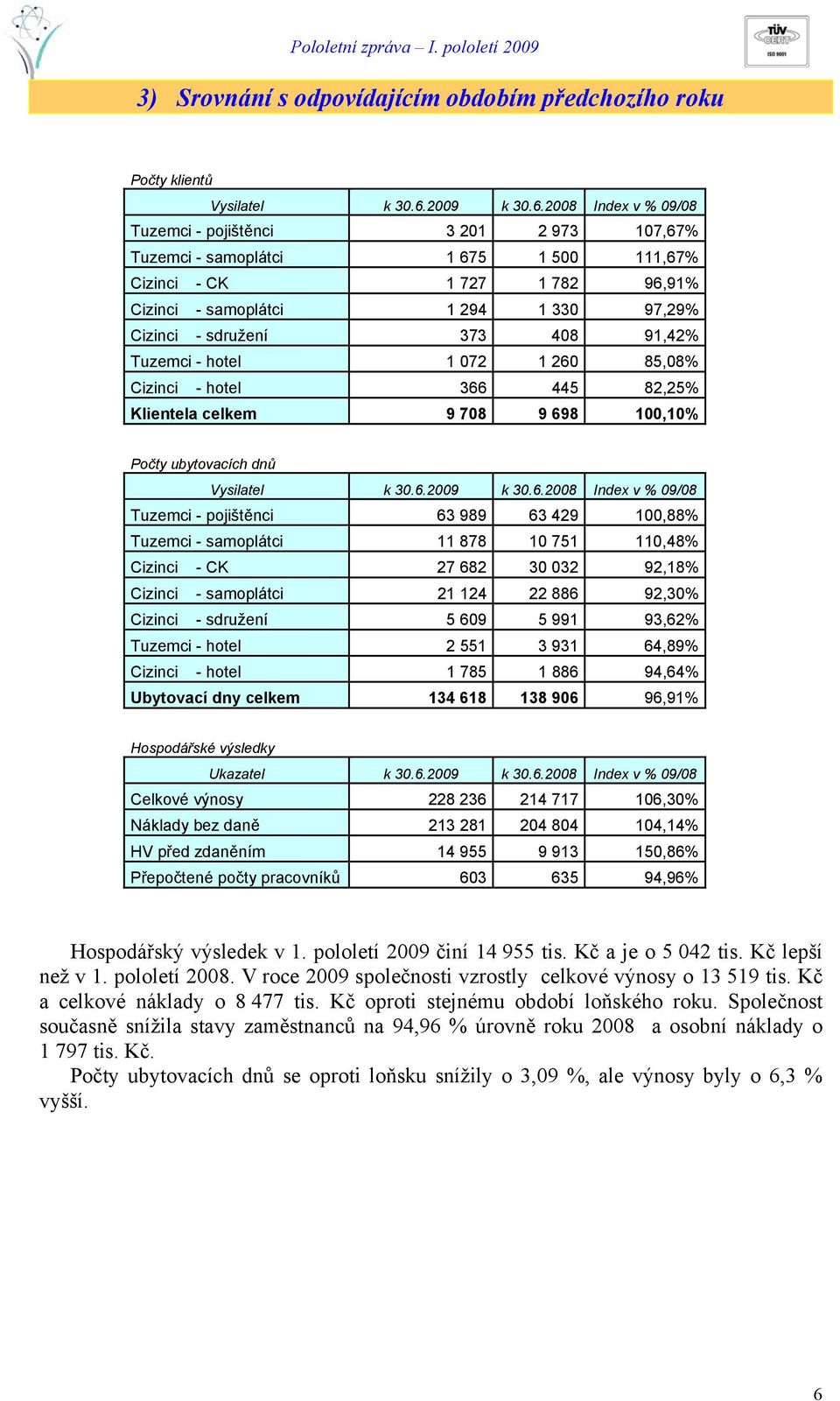 2008 Index v % 09/08 Tuzemci - pojištěnci 3 201 2 973 107,67% Tuzemci - samoplátci 1 675 1 500 111,67% Cizinci - CK 1 727 1 782 96,91% Cizinci - samoplátci 1 294 1 330 97,29% Cizinci - sdružení 373