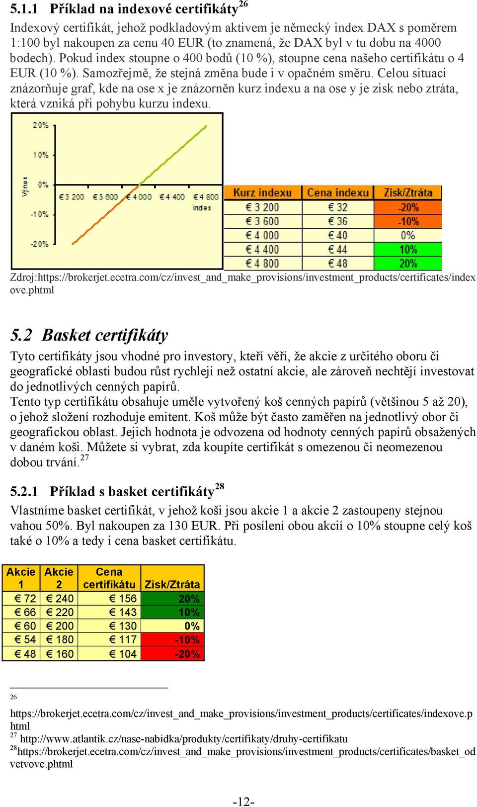 Celou situaci znázorňuje graf, kde na ose x je znázorněn kurz indexu a na ose y je zisk nebo ztráta, která vzniká při pohybu kurzu indexu. Zdroj:https://brokerjet.ecetra.