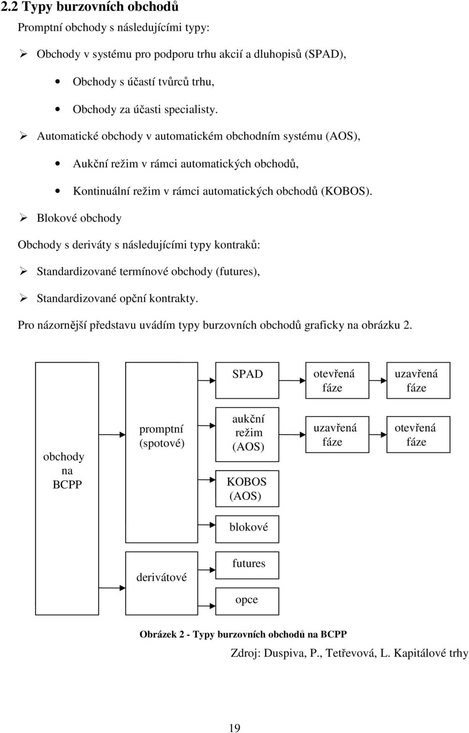 Blokové obchody Obchody s deriváty s následujícími typy kontraků: Standardizované termínové obchody (futures), Standardizované opční kontrakty.