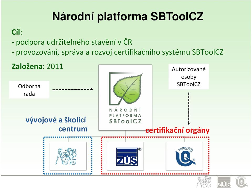 systému SBToolCZ Založena: 2011 Odborná rada Autorizované