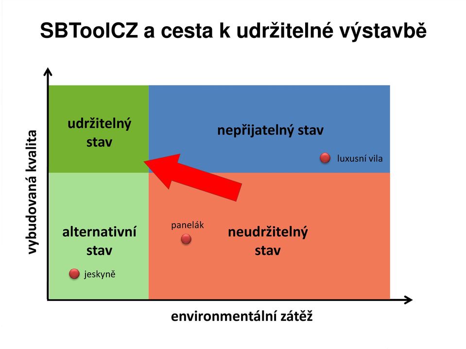 alternativní stav panelák nepřijatelný stav