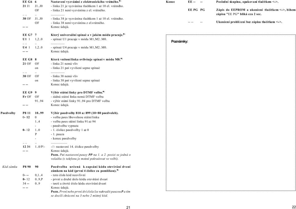 .0 - spínaè U1 pracuje v módu M1,M2..M0.......... U4 1 1,2..0 - spínaè U4 pracuje v módu M1,M2..M0. -- -- Konec údajù. Konec EE -- -- Poslední skupina, opakovaní tlaèítkem < >.