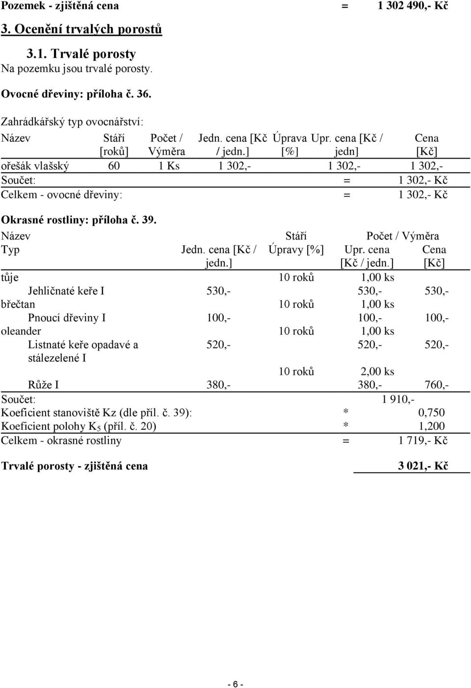 ] [%] jedn] [Kč] ořešák vlašský 60 1 Ks 1 302,- 1 302,- 1 302,- Součet: = 1 302,- Kč Celkem - ovocné dřeviny: = 1 302,- Kč Okrasné rostliny: příloha č. 39. Název Stáří Počet / Výměra Typ Jedn.
