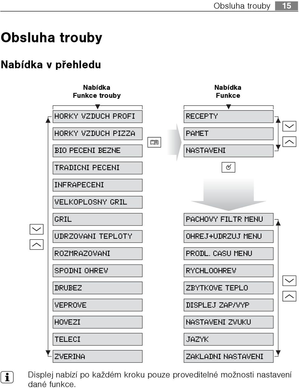 TELECI ZVERINA RECEPTY PAMET NASTAVENI PACHOVY FILTR MENU OHREJ+UDRZUJ MENU PRODL.