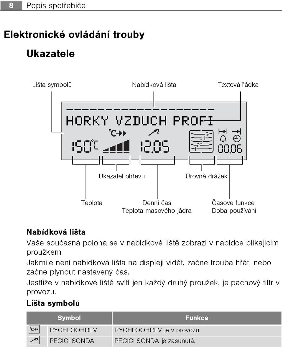 lištì zobrazí v nabídce blikajícím proužkem Jakmile není nabídková lišta na displeji vidìt, zaène trouba høát, nebo zaène plynout nastaven èas.