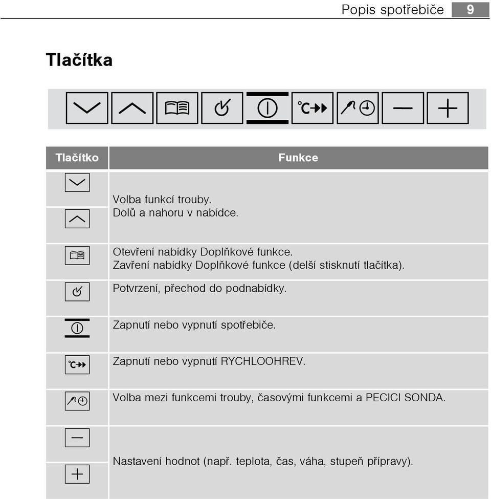 Potvrzení, pøechod do podnabídky. Zapnutí nebo vypnutí spotøebièe. Zapnutí nebo vypnutí RYCHLOOHREV.