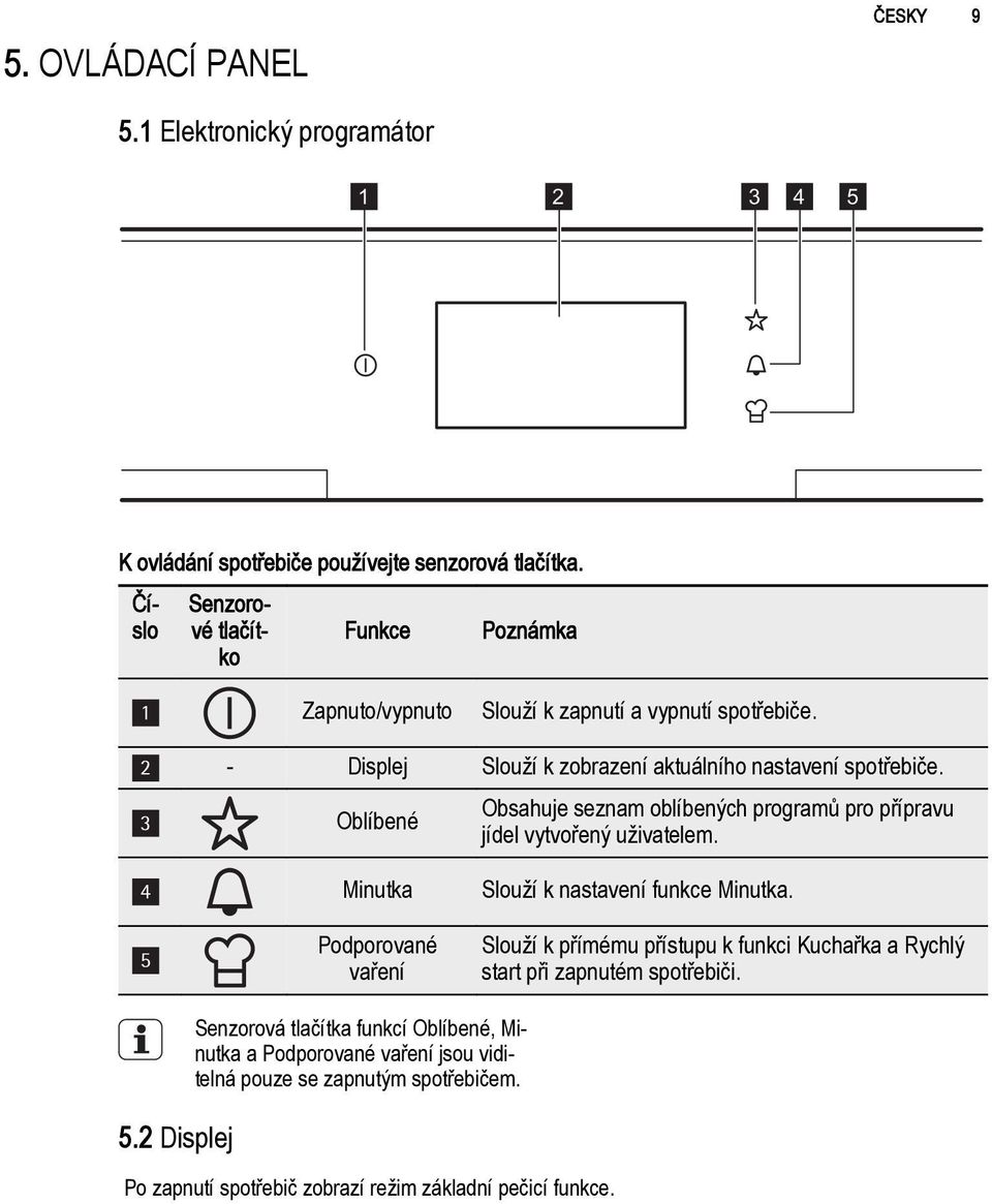 3 Oblíbené Obsahuje seznam oblíbených programů pro přípravu jídel vytvořený uživatelem. 4 Minutka Slouží k nastavení funkce Minutka.