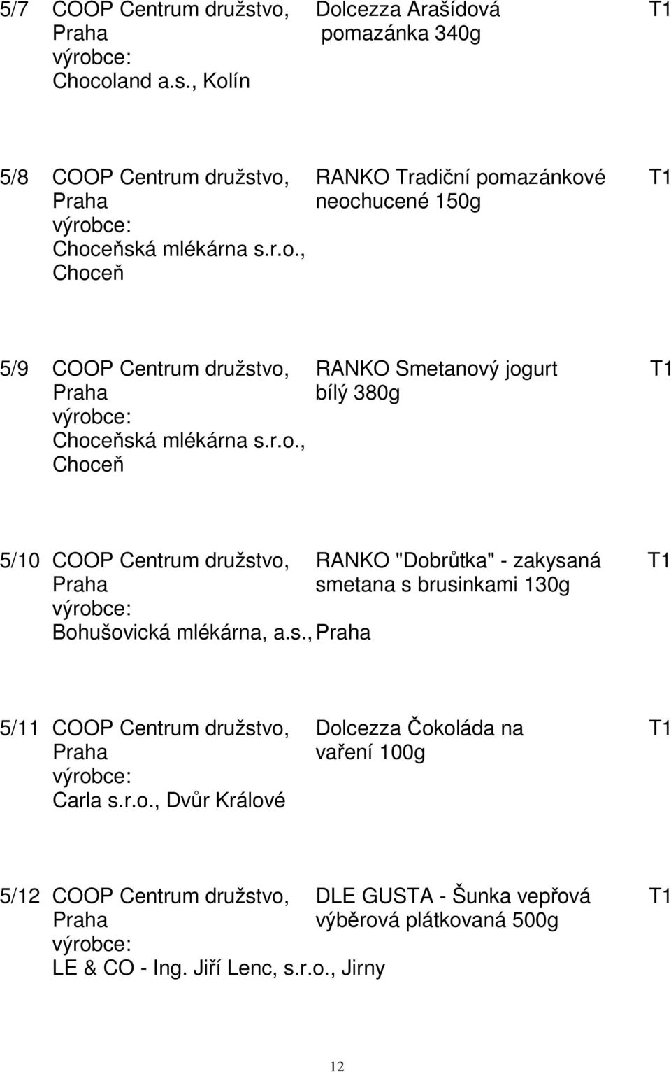 s., 5/11 COOP Centrum družstvo, Dolcezza Čokoláda na T1 vaření 100g Carla s.r.o., Dvůr Králové 5/12 COOP Centrum družstvo, DLE GUSTA - Šunka vepřová T1 výběrová plátkovaná 500g LE & CO - Ing.