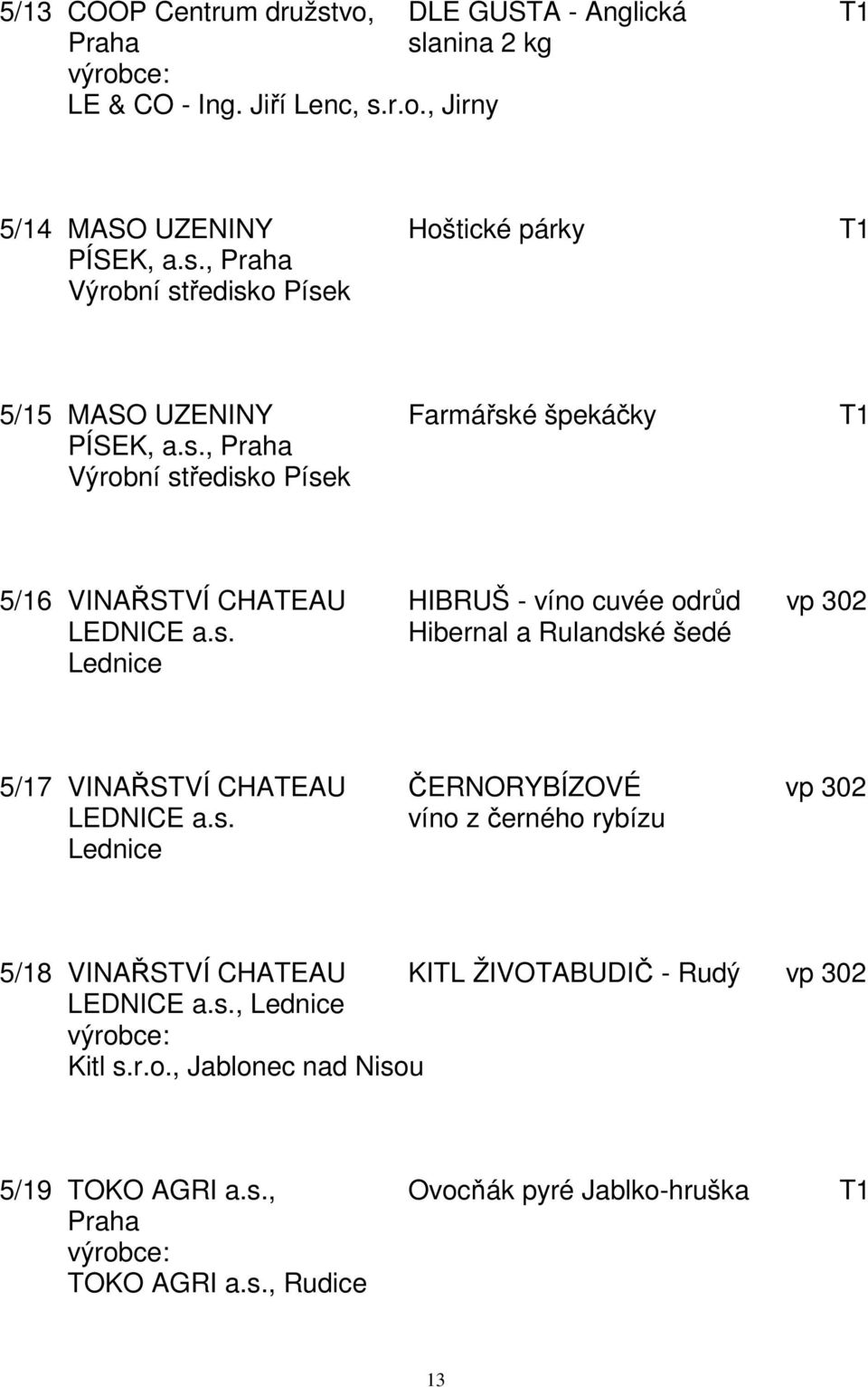 s. víno z černého rybízu Lednice 5/18 VINAŘSTVÍ CHATEAU KITL ŽIVOTABUDIČ - Rudý vp 302 LEDNICE a.s., Lednice Kitl s.r.o., Jablonec nad Nisou 5/19 TOKO AGRI a.