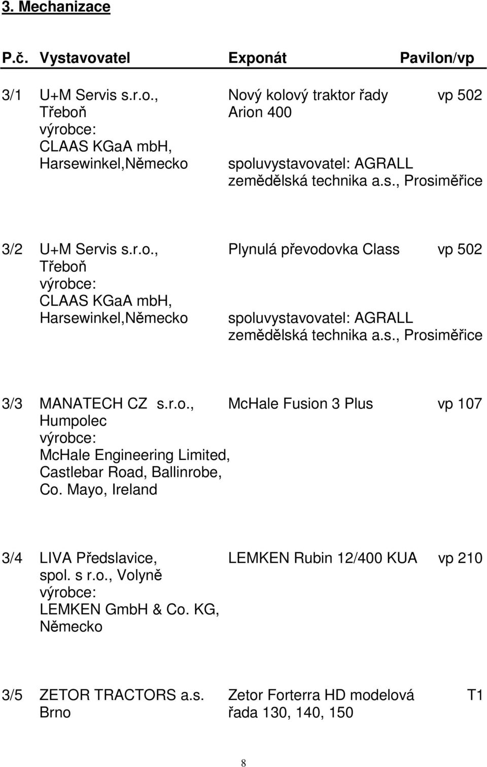 r.o., McHale Fusion 3 Plus vp 107 Humpolec McHale Engineering Limited, Castlebar Road, Ballinrobe, Co. Mayo, Ireland 3/4 LIVA Předslavice, LEMKEN Rubin 12/400 KUA vp 210 spol.