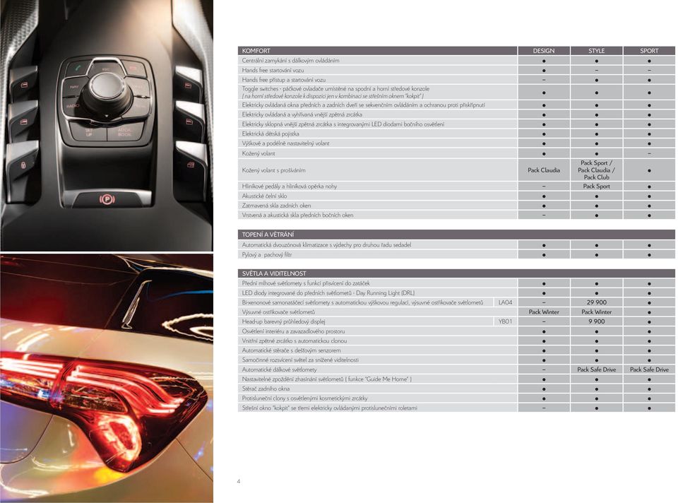 přiskřípnutí Elektricky ovládaná a vyhřívaná vnější zpětná zrcátka Elektricky sklopná vnější zpětná zrcátka s integrovanými LED diodami bočního osvětlení Elektrická dětská pojistka Výškově a podélně