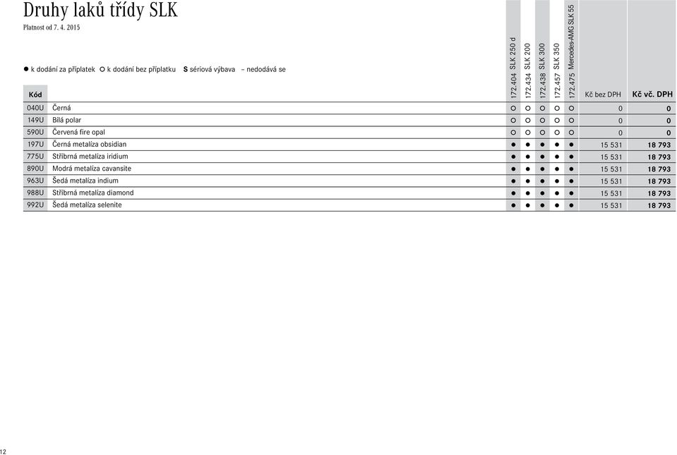 DPH 040U Černá 0 0 149U Bílá polar 0 0 590U Červená fire opal 0 0 197U Černá metalíza obsidian 15 531 18 793 775U