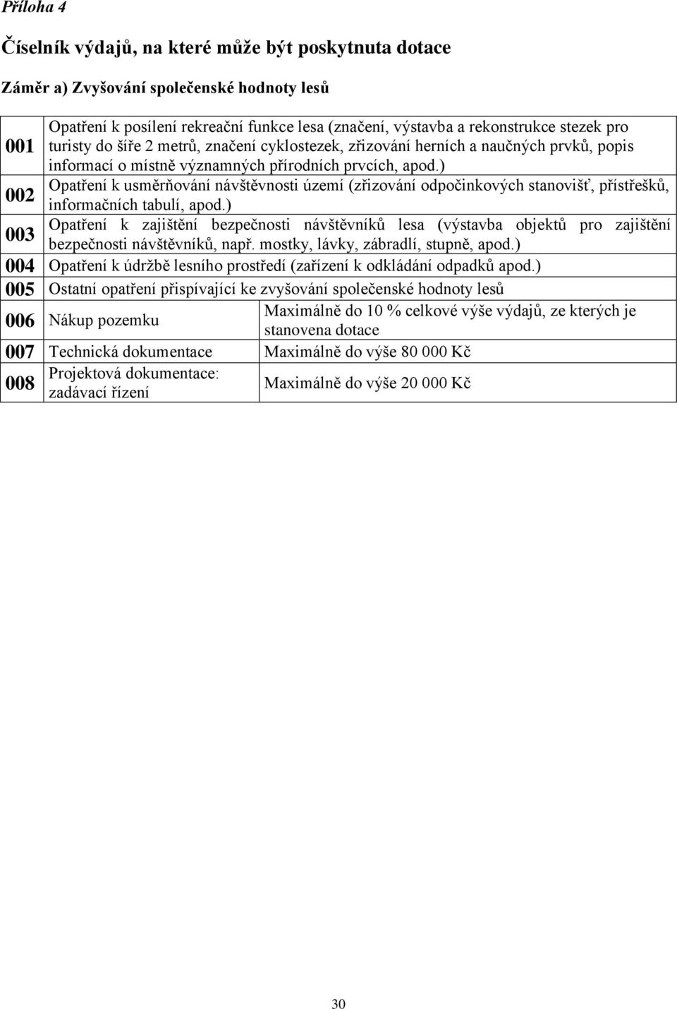 ) Opatření k usměrňování návštěvnosti území (zřizování odpočinkových stanovišť, přístřešků, 002 informačních tabulí, apod.