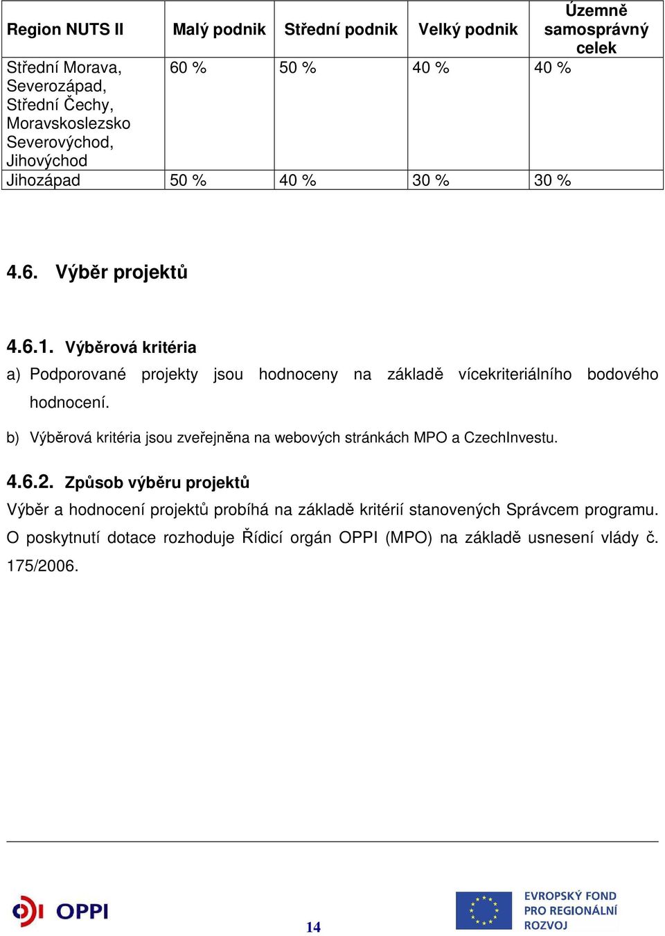 Výběrová kritéria a) Podporované projekty jsou hodnoceny na základě vícekriteriálního bodového hodnocení.