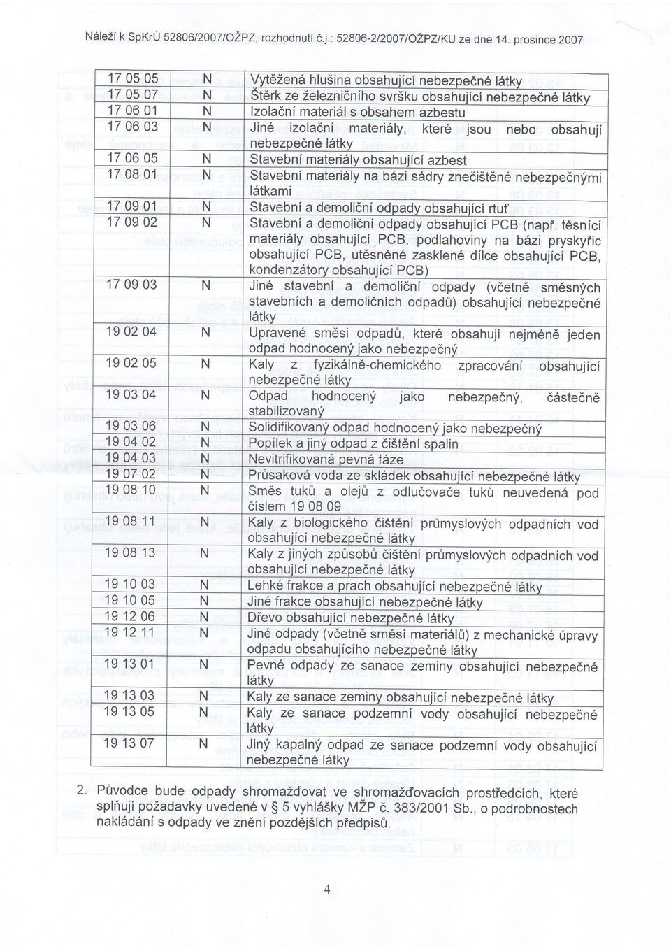 materi6ly, kter6 jsou nebo obsahuji nebezpedne lstky 170605 Stavebni materisly obsahujici azbest 170801 Stavebni materidly nab1zi sddry zneci5t6ne nebezpednfmi lstkami 170901 Stavebni a demolidni