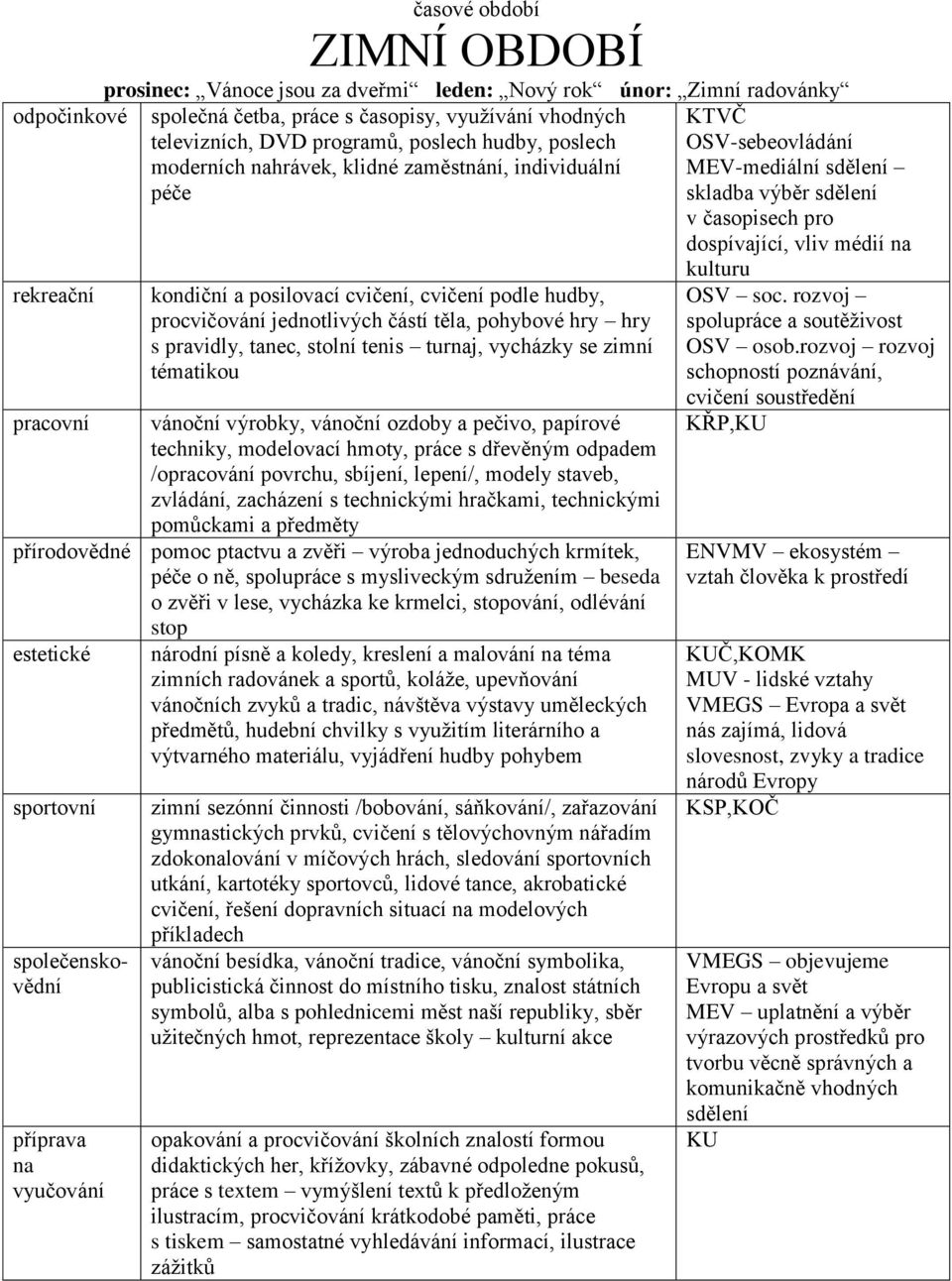 tanec, stolní tenis turj, vycházky se zimní tématikou pracovní vánoční výrobky, vánoční ozdoby a pečivo, papírové techniky, modelovací hmoty, práce s dřevěným odpadem /opracování povrchu, sbíjení,