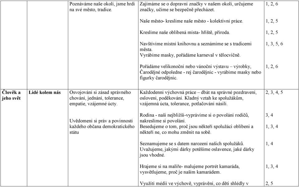 Vyrábíme masky, pořádáme karneval v tělocvičně. 1, 3, 5, 6 Pořádáme velikonoční nebo vánoční výstavu výrobky, Čarodějné odpoledne - rej čarodějnic - vyrábíme masky nebo figurky čarodějnic.