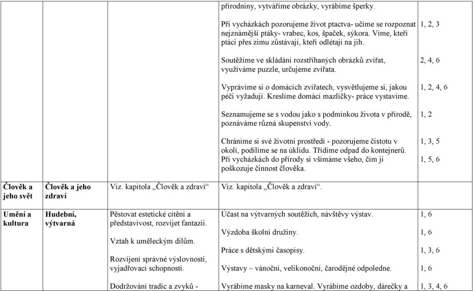 Vyprávíme si o domácích zvířatech, vysvětlujeme si, jakou péči vyžadují. Kreslíme domácí mazlíčky- práce vystavíme.