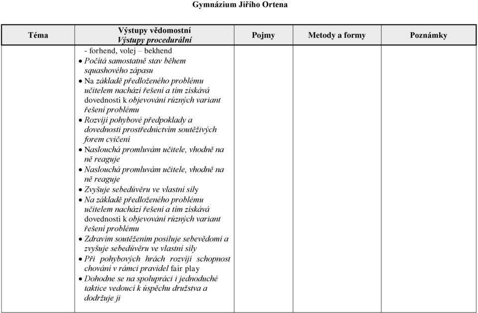 Zvyšuje sebedůvěru ve vlastní síly Na základě předloženého problému učitelem nachází řešení a tím získává dovednosti k objevování různých variant řešení problému Zdravím soutěžením posiluje