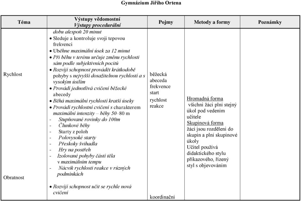charakterem maximální intenzity běhy 50 80 m - Stupňované rovinky do 100m - Člunkové běhy - Starty z poloh - Polovysoké starty - Přeskoky švihadla - Hry na postřeh - Izolované pohyby částí těla v