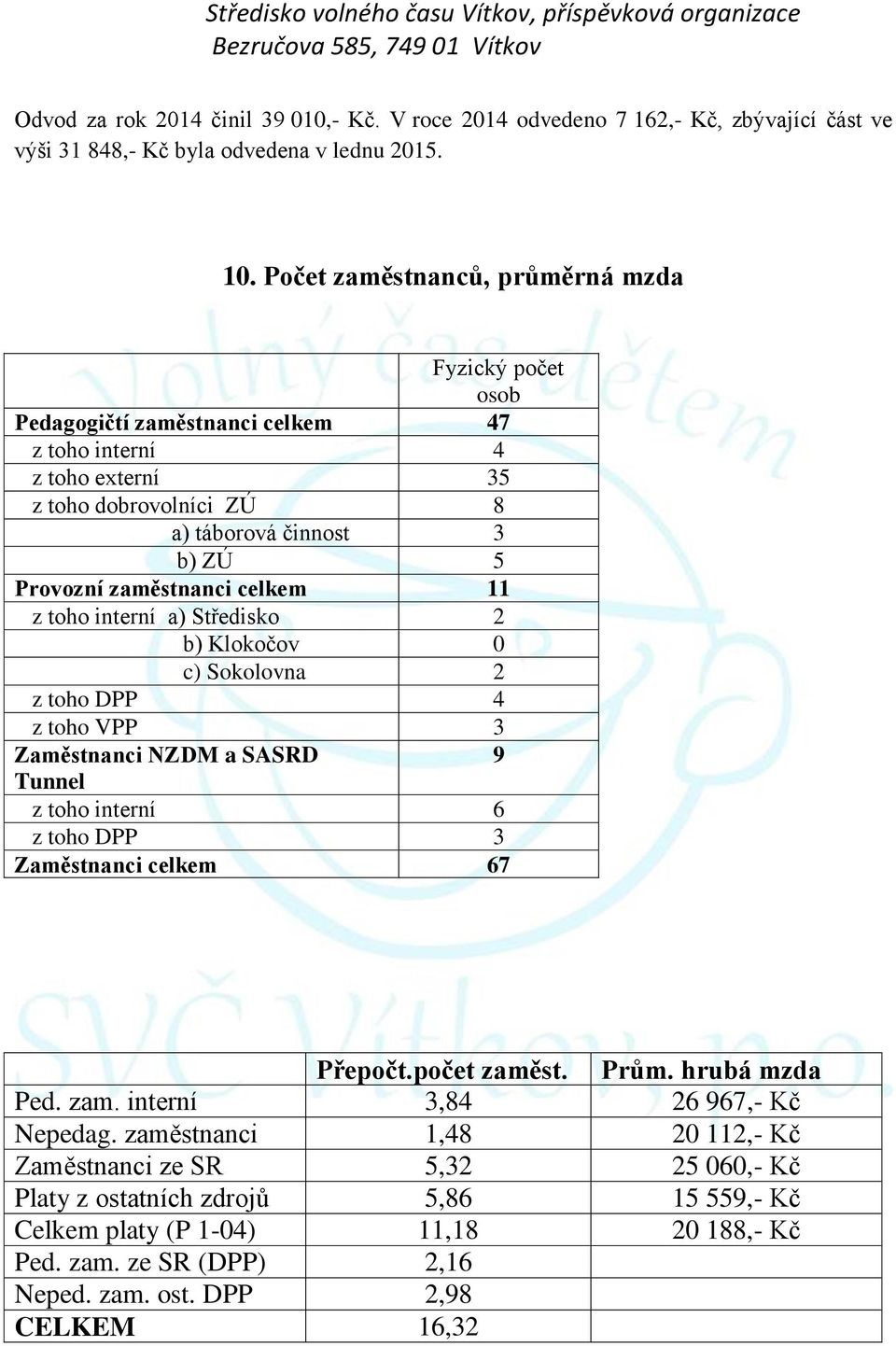 celkem 11 z toho interní a) Středisko 2 b) Klokočov 0 c) Sokolovna 2 z toho DPP 4 z toho VPP 3 Zaměstnanci NZDM a SASRD 9 Tunnel z toho interní 6 z toho DPP 3 Zaměstnanci celkem 67 Přepočt.