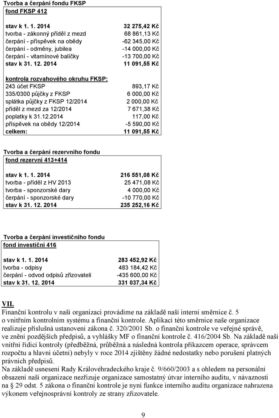 2 000,00 Kč příděl z mezd za 12/ 7 671,38 Kč poplatky k 31.12. 117,00 Kč příspěvek na obědy 12/ -5 590,00 Kč celkem: 11 091,55 Kč Tvorba a čerpání rezervního fondu fond rezervní 413+414 stav k 1. 1. tvorba - příděl z HV 2013 tvorba - sponzorské dary čerpání - sponzorské dary stav k 31.