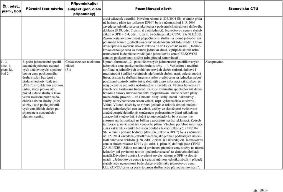 atd., pokud u dané služby k takovému rozlišení provozu dochází) a druhu služby (dílčí služby), a to podle jednotlivých cen dílčích služeb poskytovatele uvedených v platném ceníku, Česká asociace