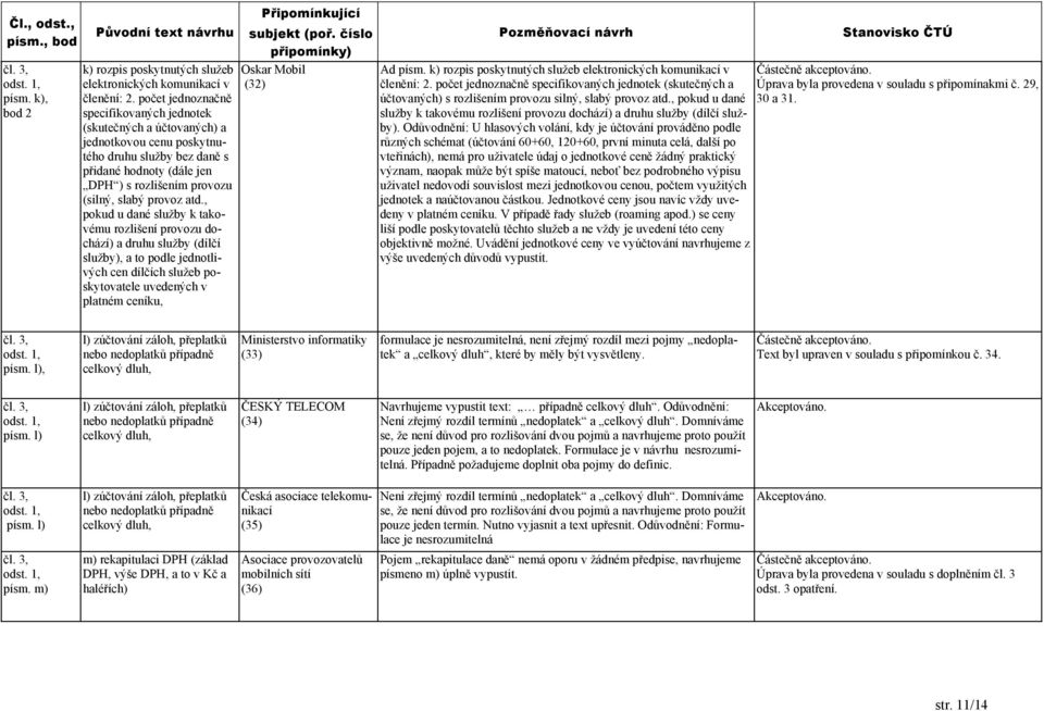 atd., pokud u dané služby k takovému rozlišení provozu dochází) a druhu služby (dílčí služby), a to podle jednotlivých cen dílčích služeb poskytovatele uvedených v platném ceníku, Oskar Mobil (32) Ad