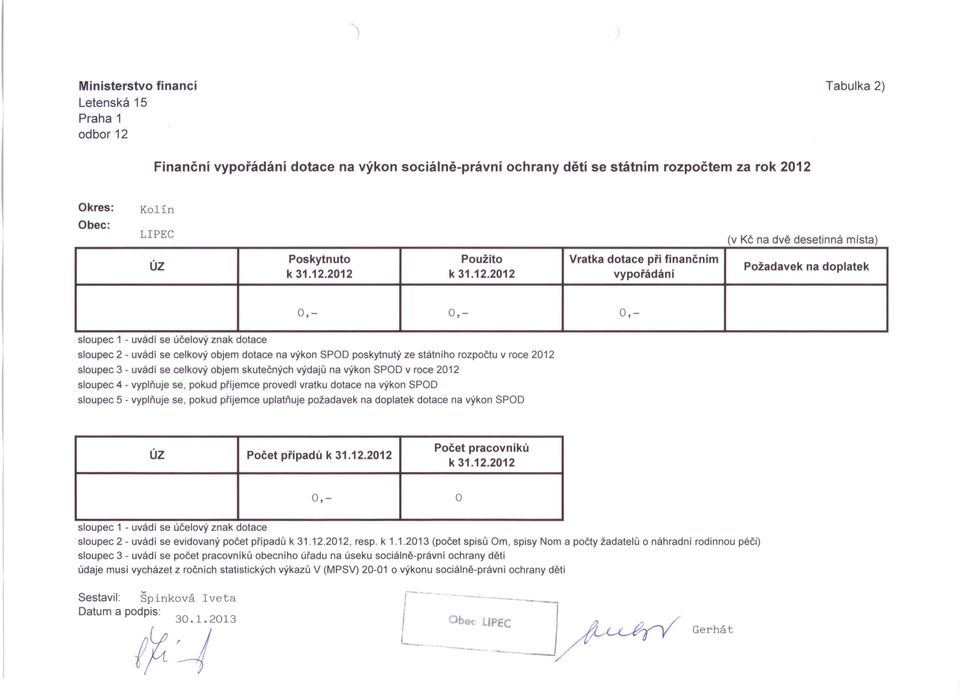 2012 k 31.12.2012 vypořádání Požadavek na doplatek 0,- 0,- 0,- sloupec 1 - uvádí se účelový znak dotace sloupec 2 - uvádí se celkový objem dotace na výkon SPOD poskytnutý ze státního rozpočtu v roce