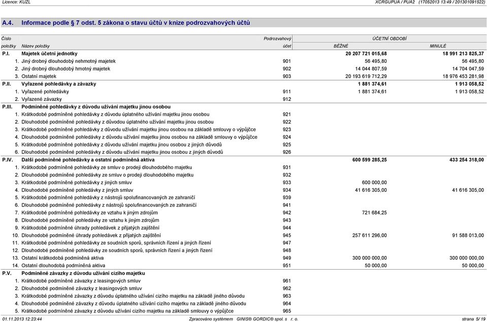 II. Vyřazené pohledávky a závazky 1 881 374,61 1 913 058,52 1. Vyřazené pohledávky 911 1 881 374,61 1 913 058,52 2. Vyřazené závazky 912 P.III.