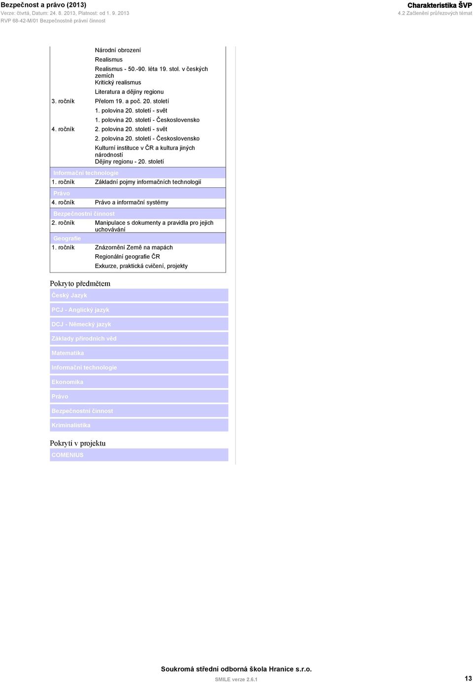století 1. ročník Základní pojmy informačních technologií Právo 4. ročník Právo a informační systémy Bezpečnostní činnost 2. ročník Manipulace s dokumenty a pravidla pro jejich uchovávání Geografie 1.