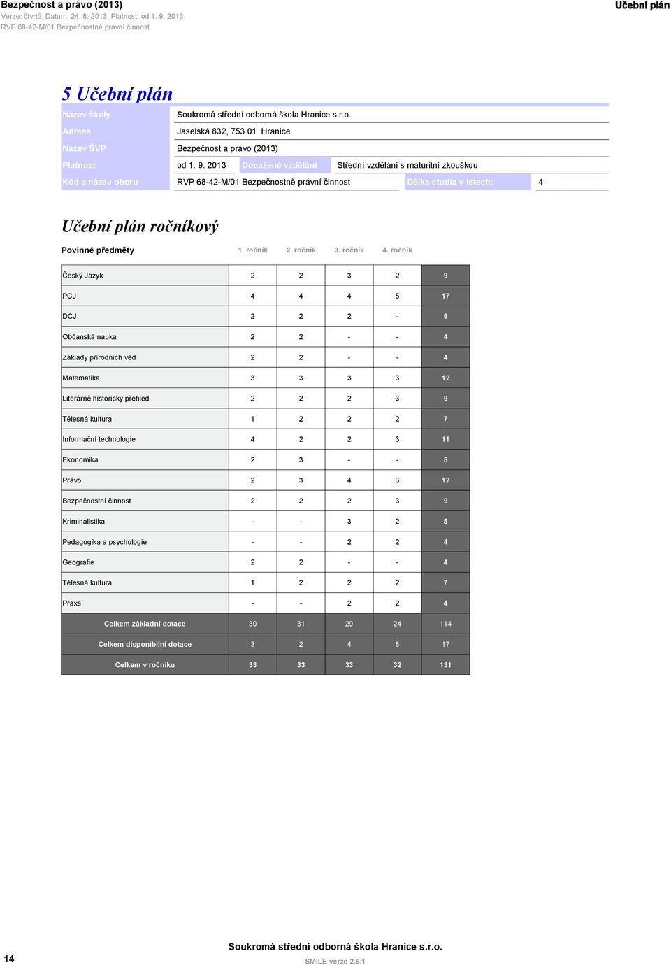 ročník Český Jazyk 2 2 3 2 9 PCJ 4 4 4 5 17 DCJ 2 2 2-6 Občanská nauka 2 2 - - 4 Základy přírodních věd 2 2 - - 4 Matematika 3 3 3 3 12 Literárně historický přehled 2 2 2 3 9 Tělesná kultura 1 2 2 2