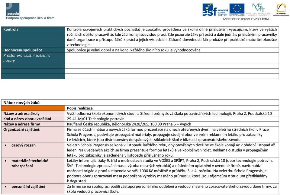 Získané dovednosti žák prokáže při praktické maturitní zkoušce z technologie. Spolupráce je velmi dobrá a na konci každého školního roku je vyhodnocována.