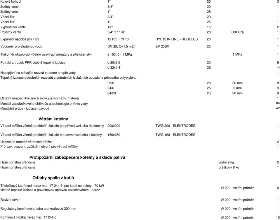 trubek PPR včetně tepelné izolace d 25x3,5 20 6 d 32x4,4 25 14 Napopjení na stávající rozvod studené a teplé vody 1 Tepelné izolace potrubních rozvodů z potrubních izolačních pouzder z pěnového