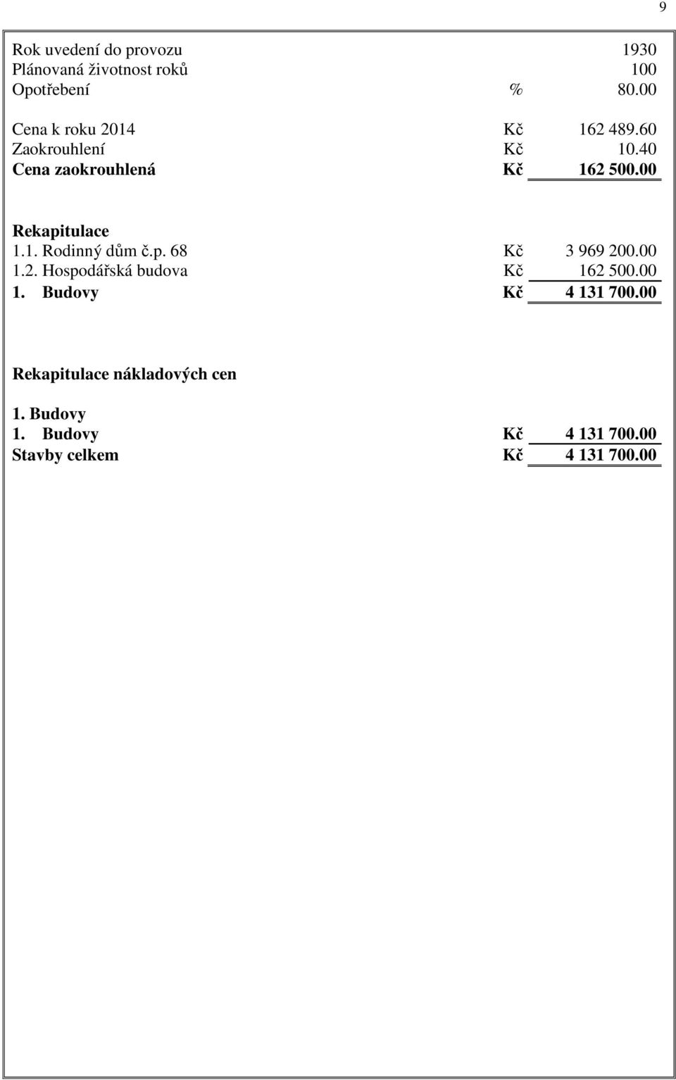 00 Rekapitulace 1.1. Rodinný dům č.p. 68 Kč 3 969 200.00 1.2. Hospodářská budova Kč 162 500.