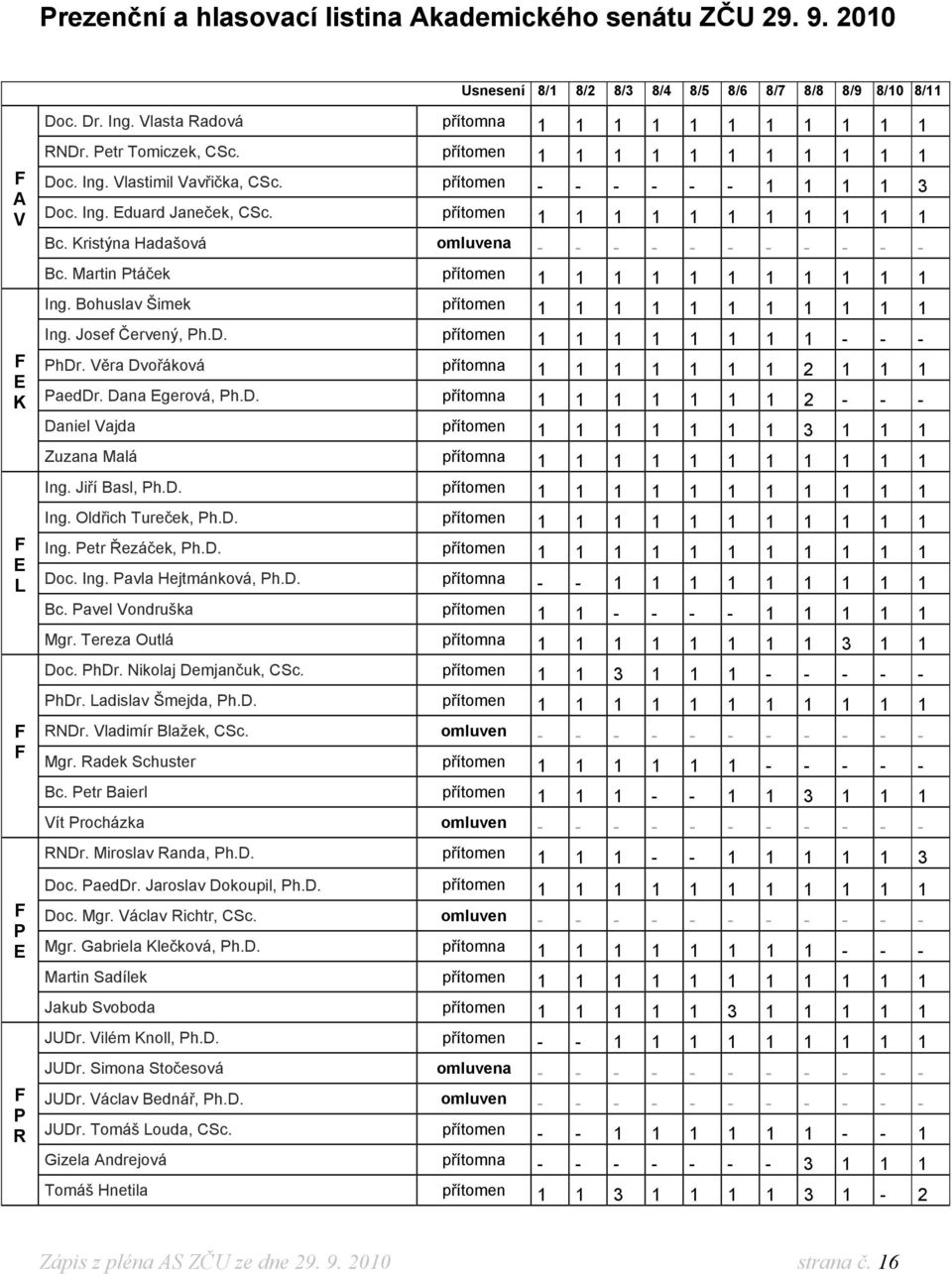 Kristýna Hadašová omluvena - - - - - - - - - - - Bc. Martin Ptáček přítomen 1 1 1 1 1 1 1 1 1 1 1 Ing. Bohuslav Šimek přítomen 1 1 1 1 1 1 1 1 1 1 1 E K Ing. Josef Červený, Ph.D.