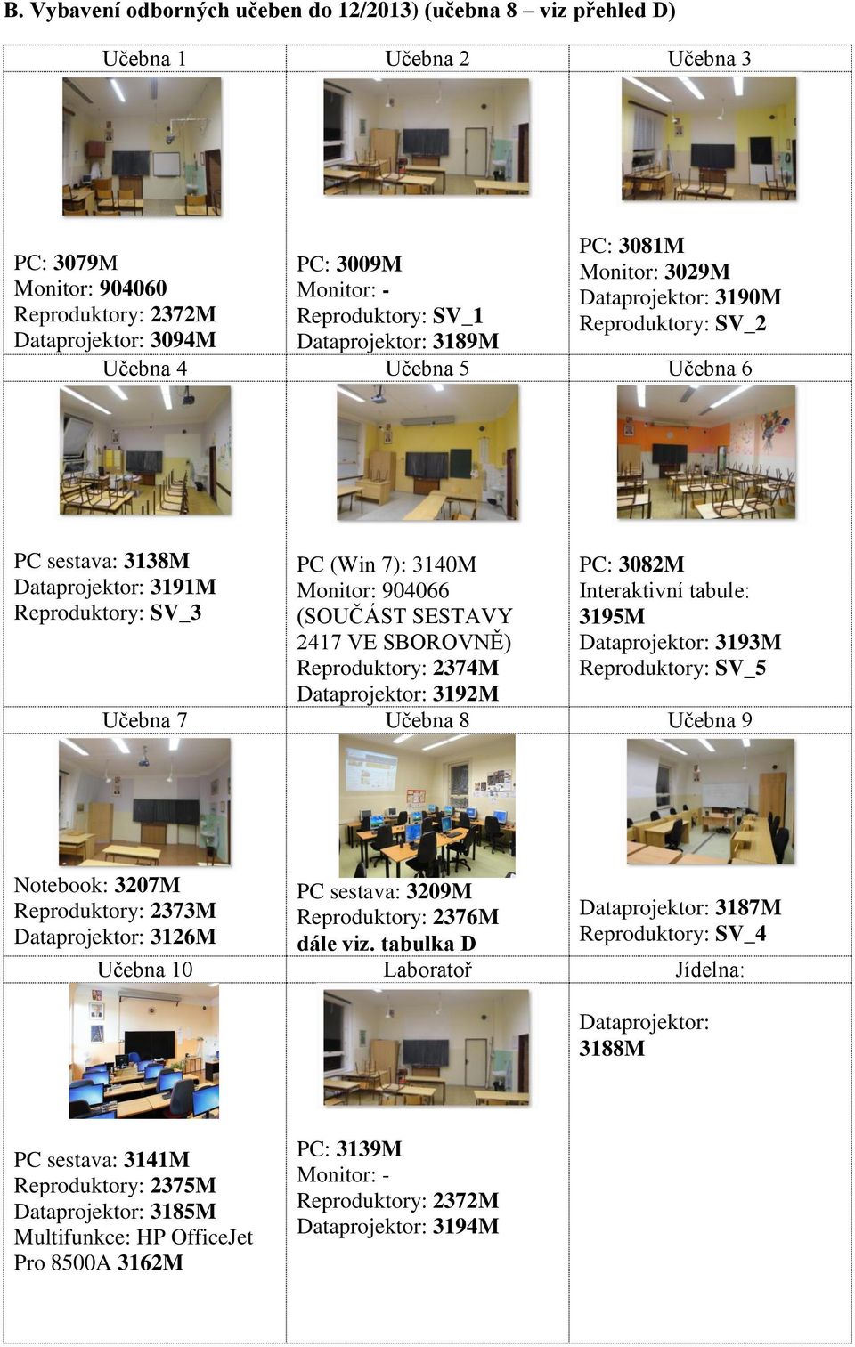 (SOUČÁST SESTAVY 2417 VE SBOROVNĚ) Reproduktory: 2374M Dataprojektor: 3192M PC: 3082M Interaktivní tabule: 3195M Dataprojektor: 3193M Reproduktory: SV_5 Učebna 7 Učebna 8 Učebna 9 Notebook: 3207M