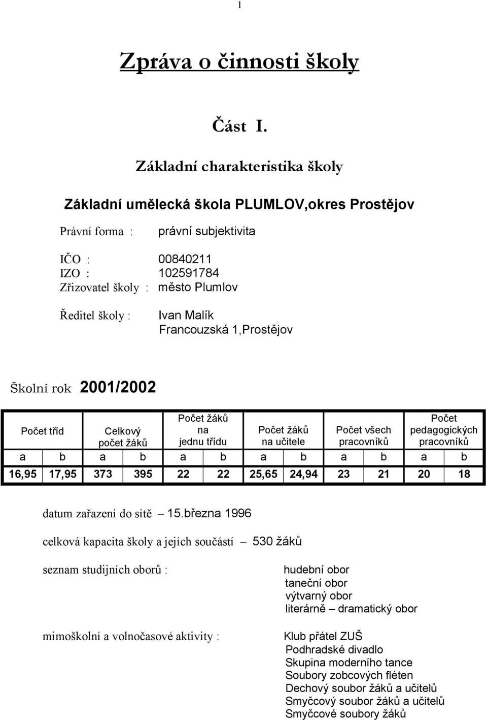 Malík Francouzská 1,Prostějov Školní rok 2001/2002 Počet ţáků na jednu třídu Počet pedagogických pracovníků Počet tříd Celkový počet ţáků Počet ţáků na učitele Počet všech pracovníků a b a b a b a b