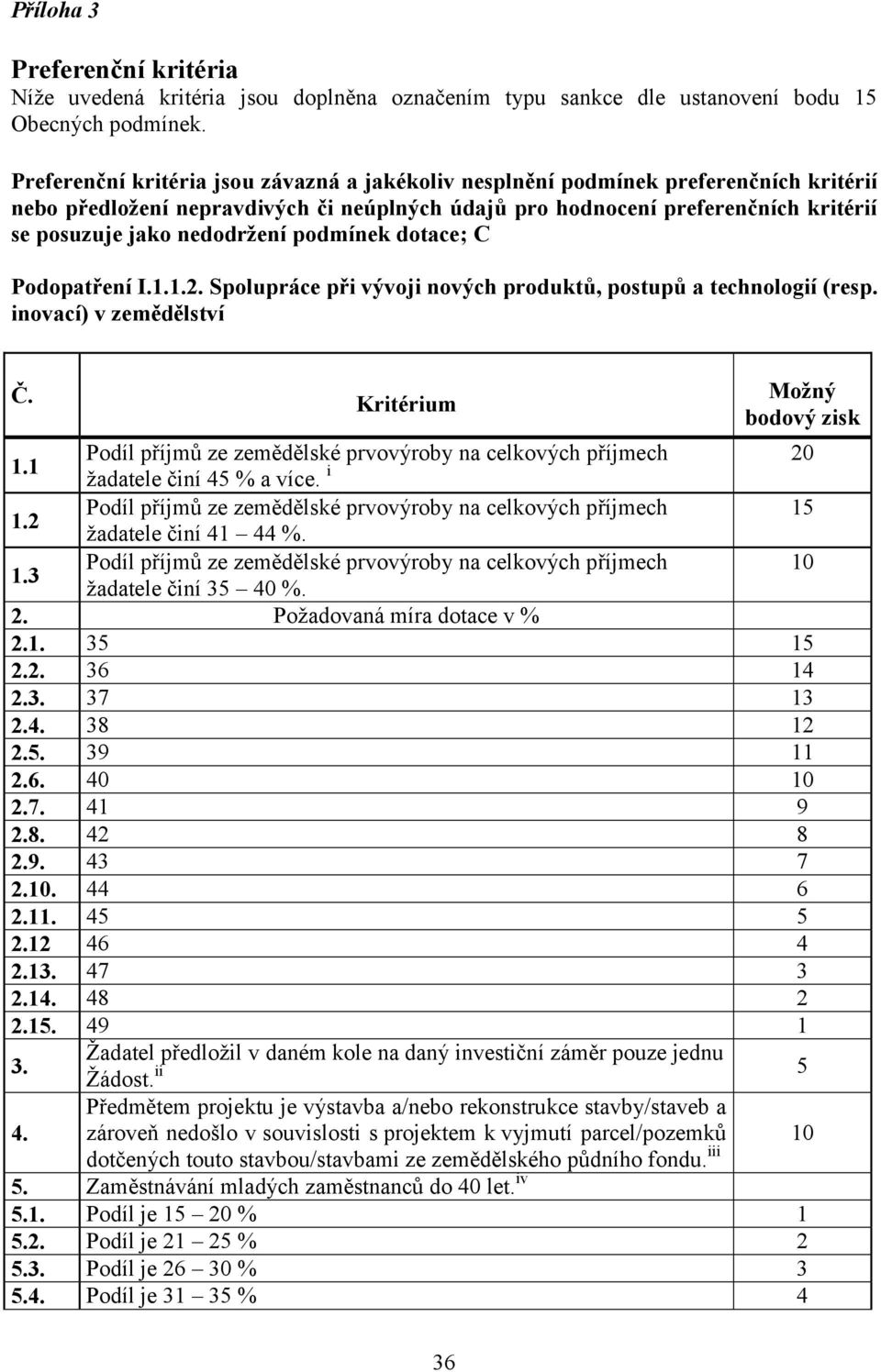 nedodržení podmínek dotace; C Podopatření I.1.1.2. Spolupráce při vývoji nových produktů, postupů a technologií (resp. inovací) v zemědělství Č. Kritérium Možný bodový zisk 1.