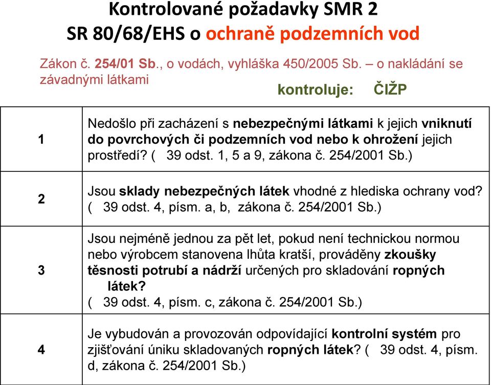 1, 5 a 9, zákona č. 254/2001 Sb.