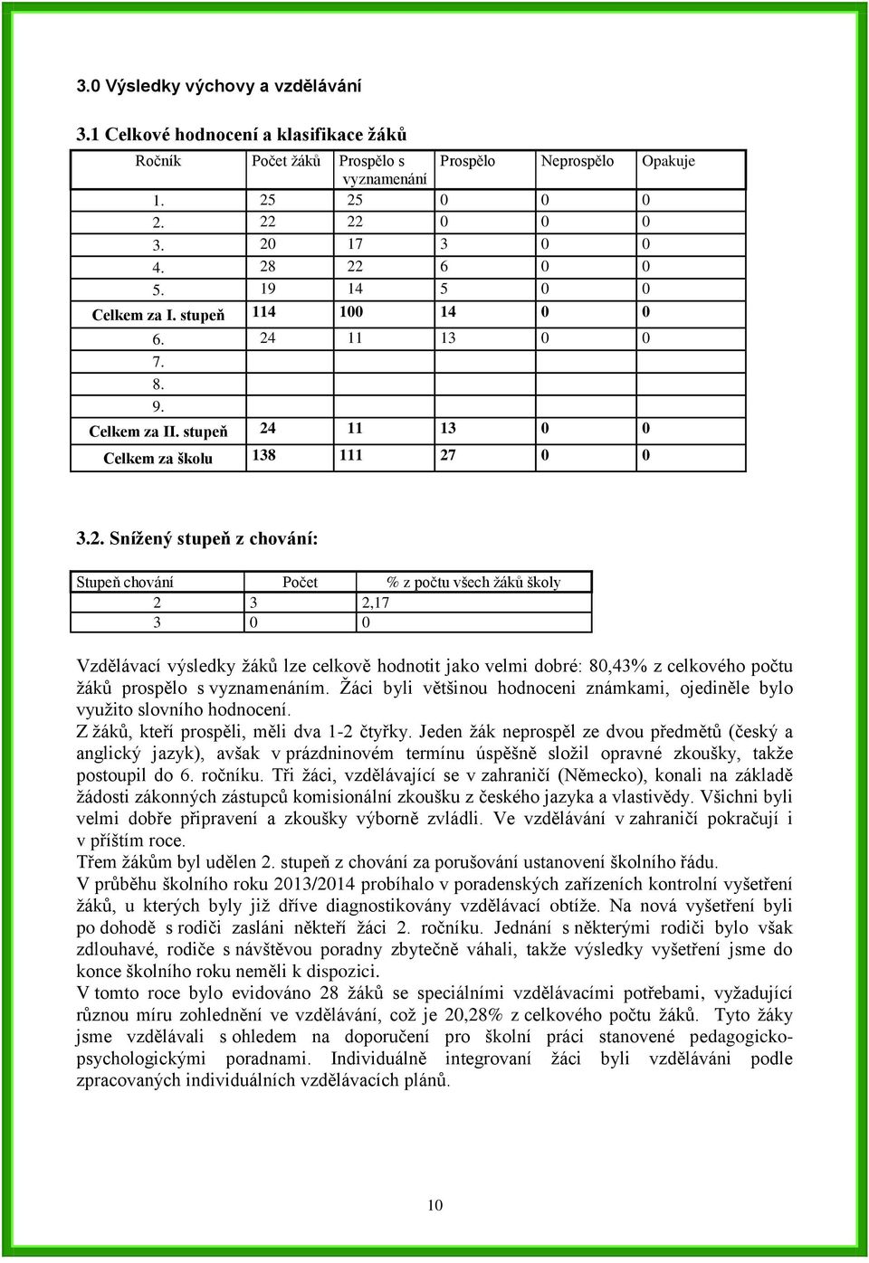 Počet % z počtu všech žáků školy 2 3 2,17 3 0 0 Vzdělávací výsledky žáků lze celkově hodnotit jako velmi dobré: 80,43% z celkového počtu žáků prospělo s vyznamenáním.