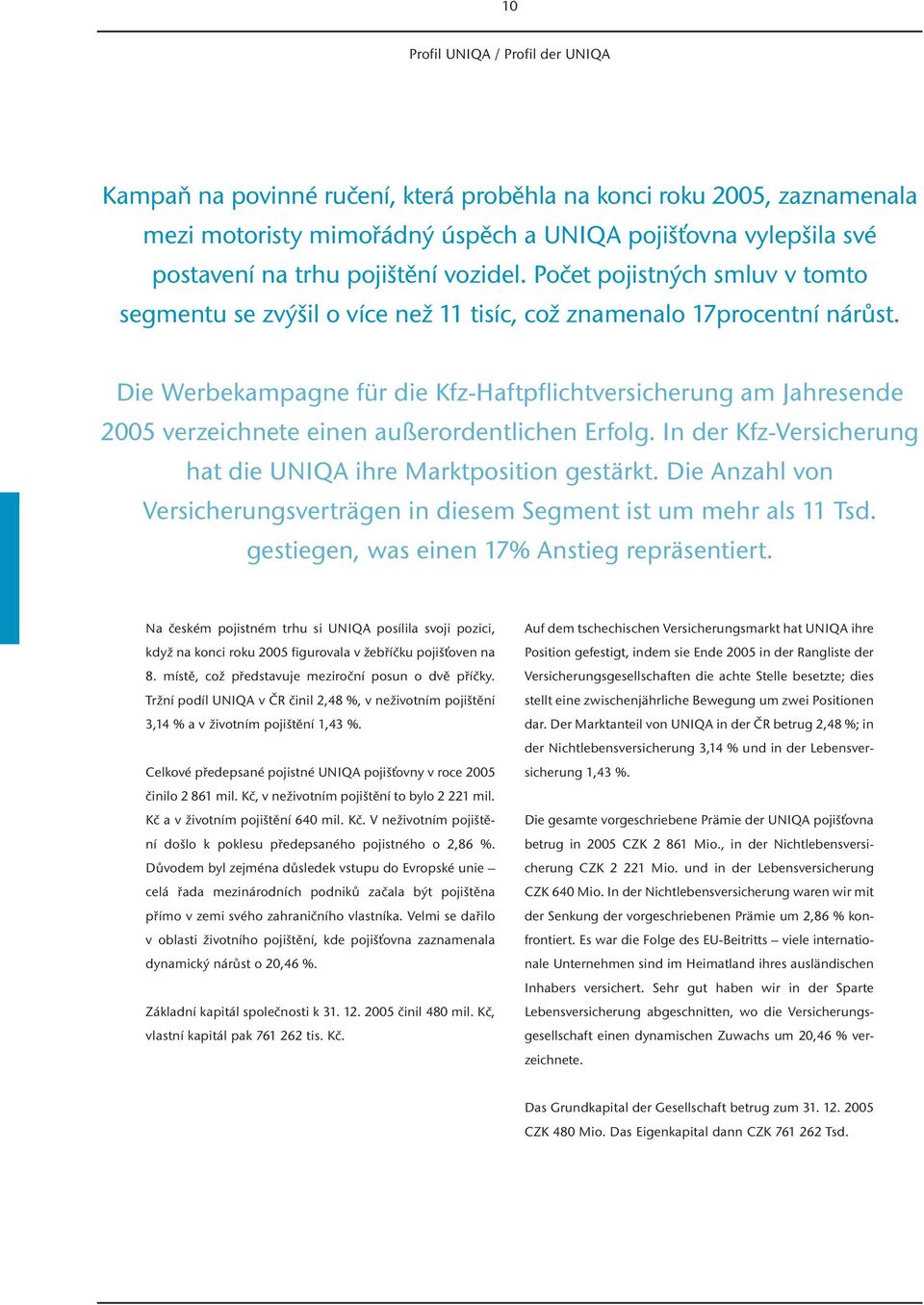 Die Werbekampagne für die Kfz-Haftpflichtversicherung am Jahresende 2005 verzeichnete einen außerordentlichen Erfolg. In der Kfz-Versicherung hat die UNIQA ihre Marktposition gestärkt.