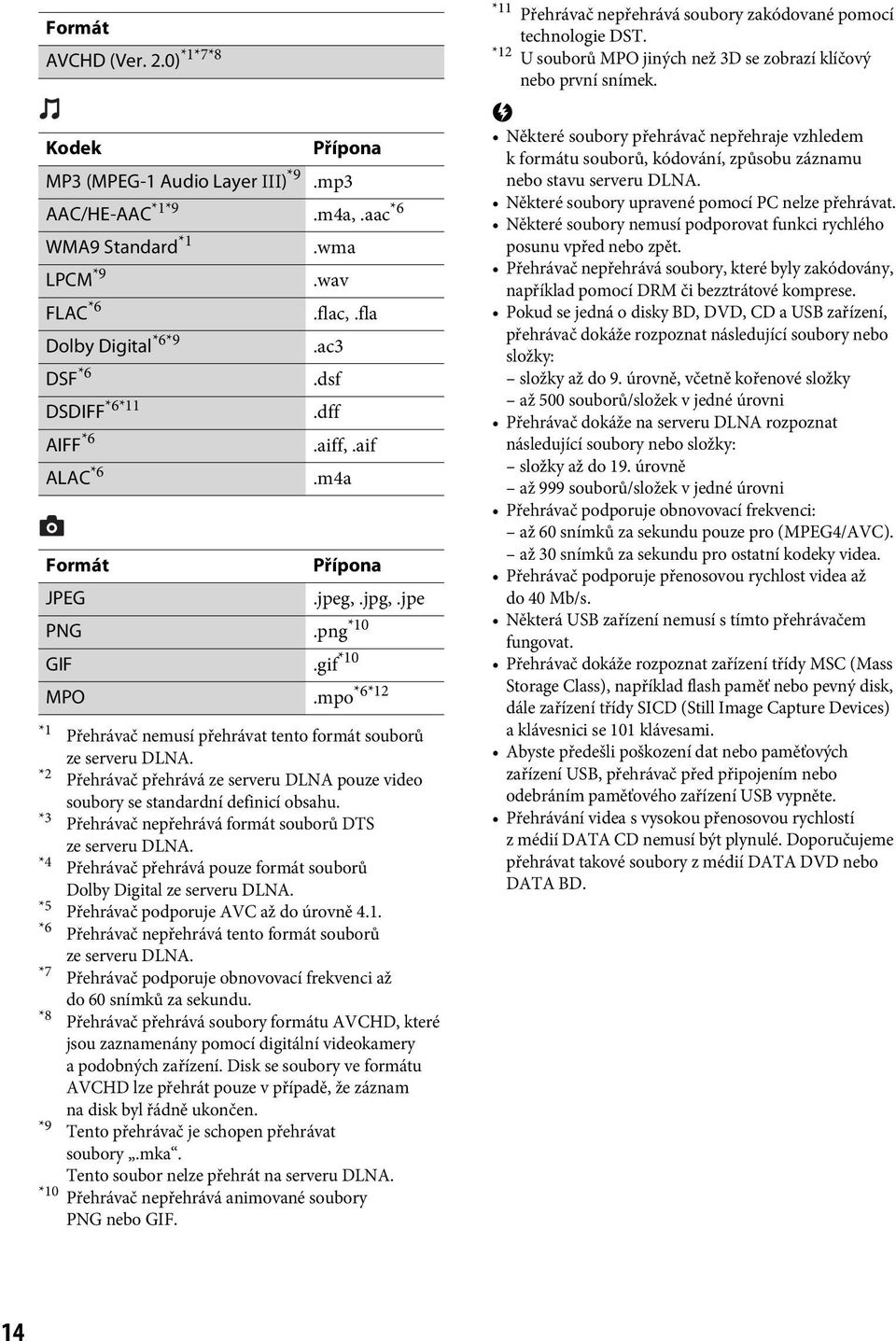 *2 Přehrávač přehrává ze serveru DLNA pouze video soubory se standardní definicí obsahu. *3 Přehrávač nepřehrává formát souborů DTS ze serveru DLNA.