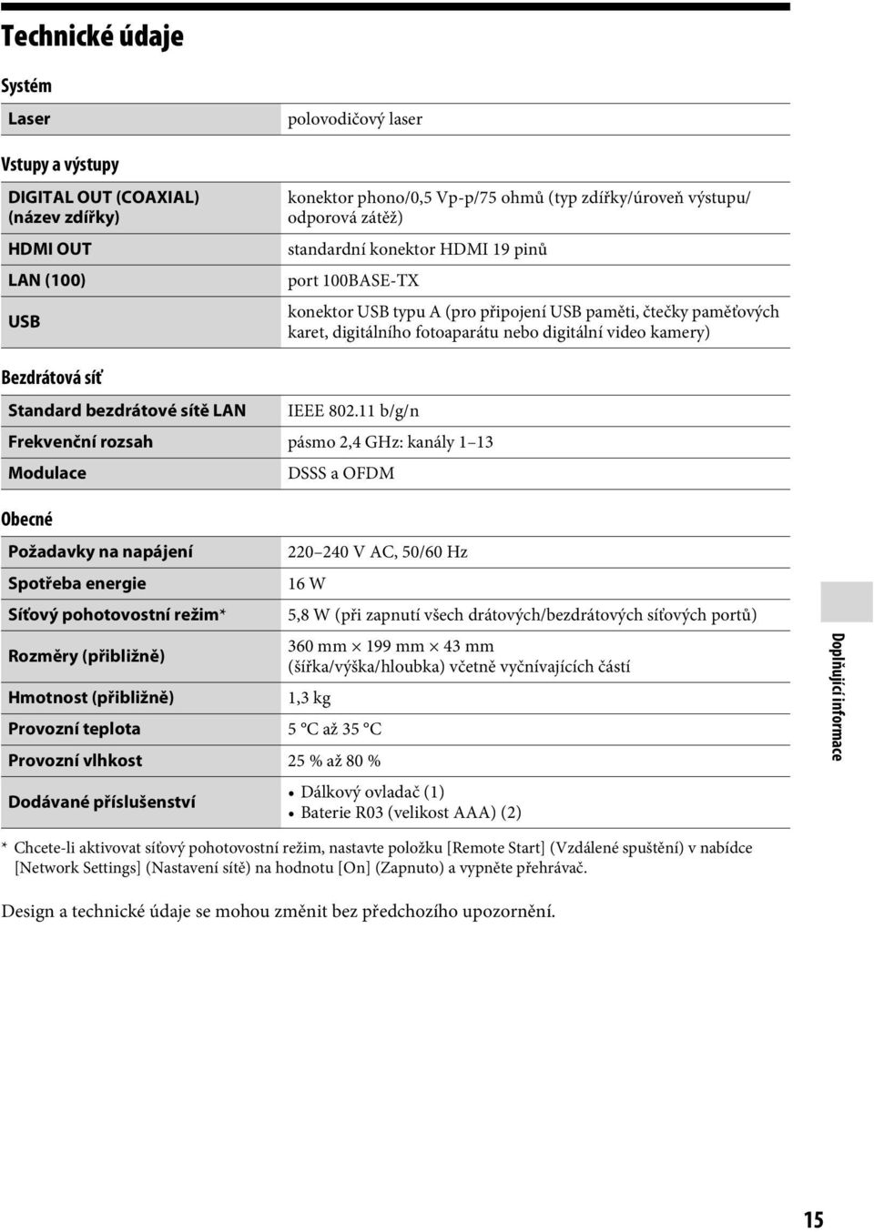 Standard bezdrátové sítě LAN IEEE 802.