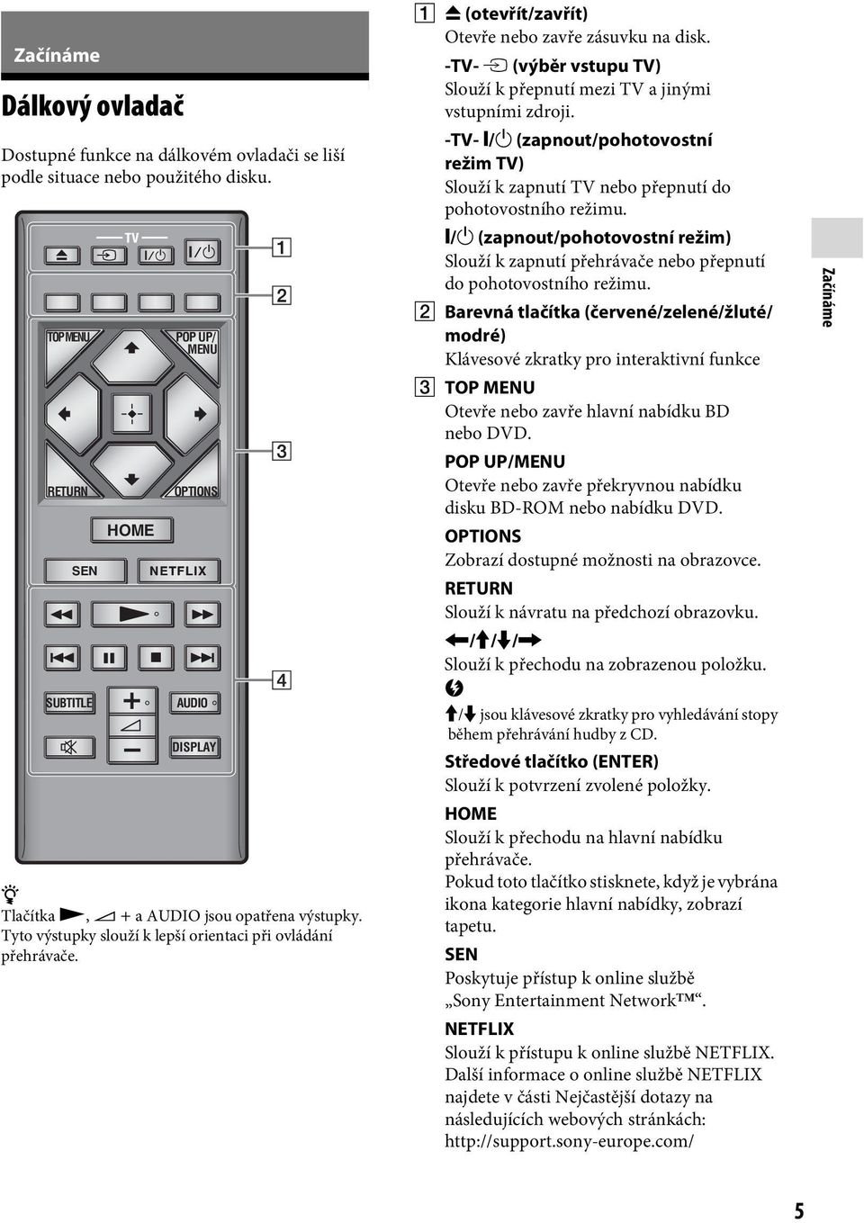 A Z (otevřít/zavřít) Otevře nebo zavře zásuvku na disk. -TV- t (výběr vstupu TV) Slouží k přepnutí mezi TV a jinými vstupními zdroji.