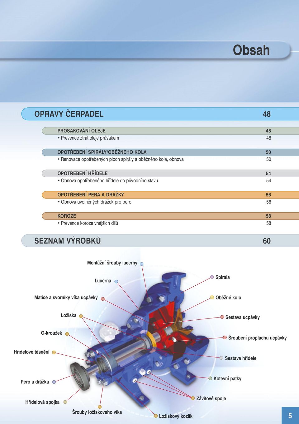 Prevence koroze vnějších dílů 58 SEZNAM VÝROBKŮ 60 Montážní šrouby lucerny Lucerna Spirála Matice a svorníky víka ucpávky Oběžné kolo Ložiska Sestava ucpávky
