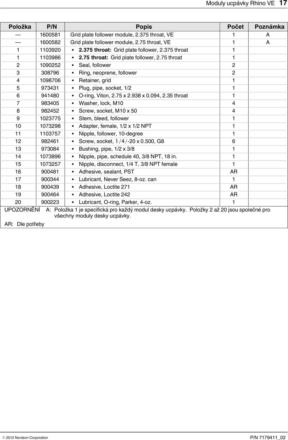 throat 980 Washer, lock, M0 8 98 Screw, socket, M0 x 0 9 0 Stem, bleed, follower 0 098 Adapter, female, / x / NPT 0 Nipple, follower, 0 degree 98 Screw, socket, //-0 x 0.