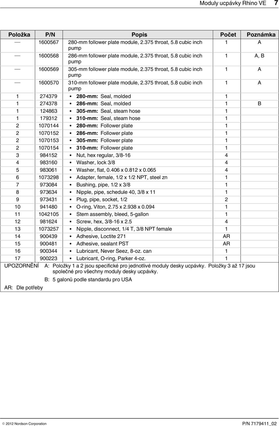 8 cubic inch A pump 9 80 mm: Seal, molded 8 8 mm: Seal, molded B 8 0 mm: Seal, steam hose 9 0 mm: Seal, steam hose 00 80 mm: Follower plate 00 8 mm: Follower plate 00 0 mm: Follower plate 00 0 mm: