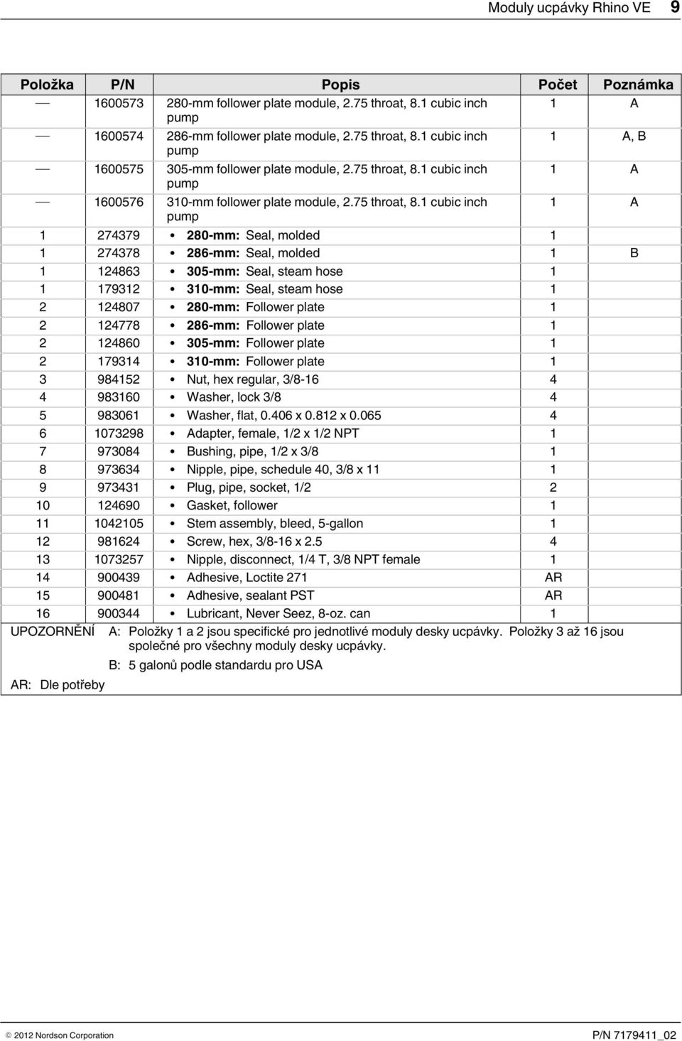 cubic inch A pump 9 80 mm: Seal, molded 8 8 mm: Seal, molded B 8 0 mm: Seal, steam hose 9 0 mm: Seal, steam hose 80 80 mm: Follower plate 8 8 mm: Follower plate 80 0 mm: Follower plate 9 0 mm: